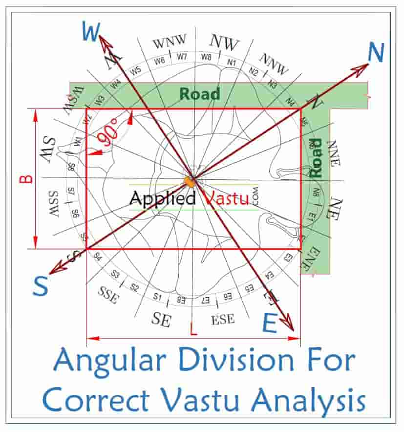 How to apply Vastu rules for Diagonal - Skewed Plot - Vidisha Plot Vastu - Angular plot Vastu Shastra tips